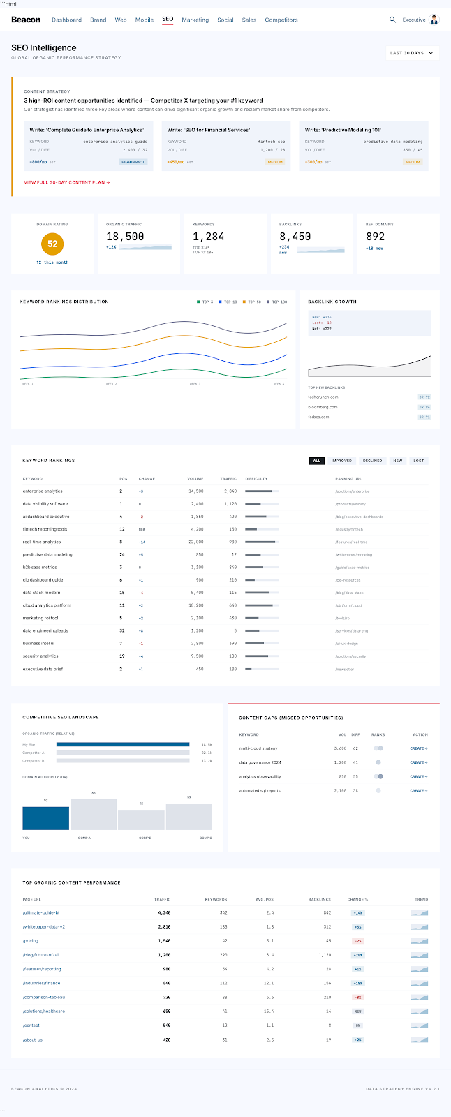 Beacon Market Radar SEO intelligence interface