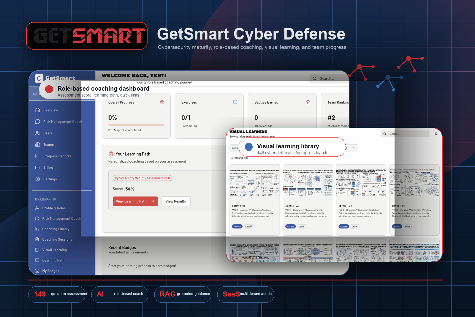 GetSmart Cyber Defense dashboard with maturity score, AI coach, team progress, and admin controls