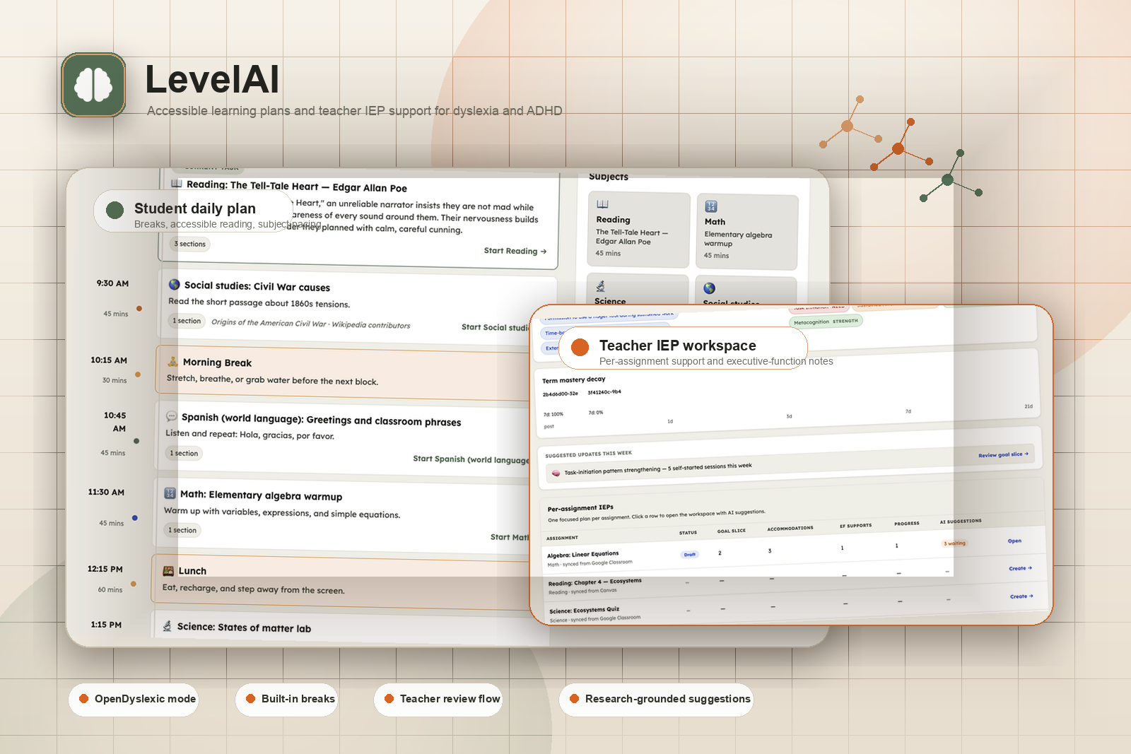 LevelAI learning platform interface with reading mode, assignment support, and teacher IEP drafting workspace